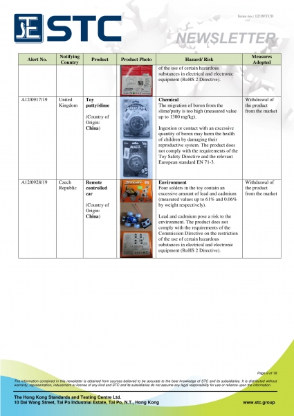 STC, Recall Summary – Toys in Europe, the US and Australia (Jun 2019),