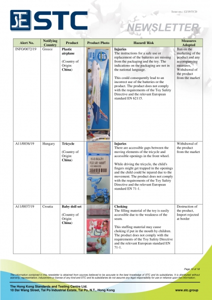 STC, Recall Summary – Toys in Europe, the US and Australia (Jun 2019),