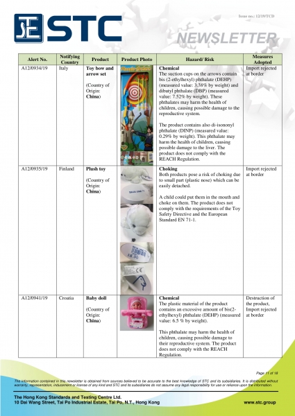 STC, Recall Summary – Toys in Europe, the US and Australia (Jun 2019),