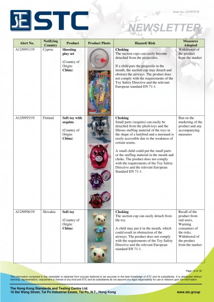 STC, Recall Summary – Toys in Europe, the US and Australia (Jun 2019),