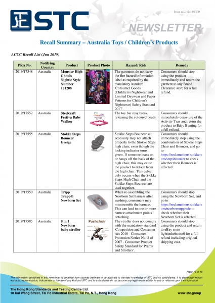 STC, Recall Summary – Toys in Europe, the US and Australia (Jun 2019),