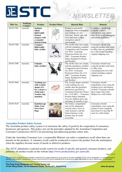 STC, Recall Summary – Toys in Europe, the US and Australia (Jun 2019),