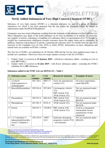 STC, Newly Added Substances of Very High Concern Chemical (SVHC),