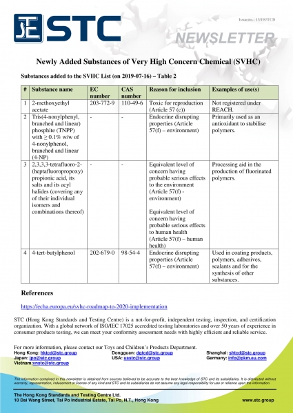 STC, Newly Added Substances of Very High Concern Chemical (SVHC),