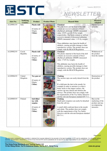 STC, Recall Summary – Toys in Europe, the US and Australia (Jul 2019),