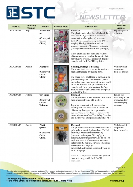 STC, Recall Summary – Toys in Europe, the US and Australia (Jul 2019),