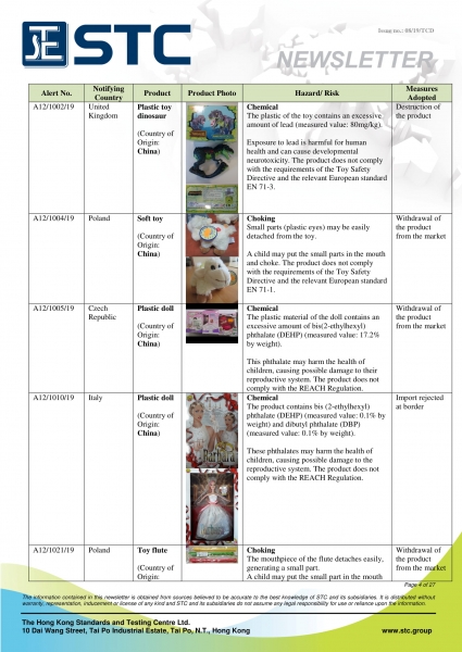 STC, Recall Summary – Toys in Europe, the US and Australia (Jul 2019),