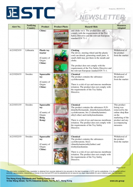 STC, Recall Summary – Toys in Europe, the US and Australia (Jul 2019),