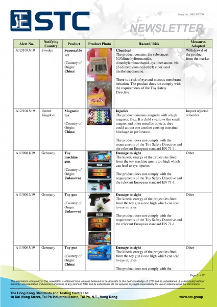 STC, Recall Summary – Toys in Europe, the US and Australia (Jul 2019),