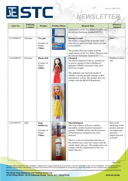 STC, Recall Summary – Toys in Europe, the US and Australia (Jul 2019),