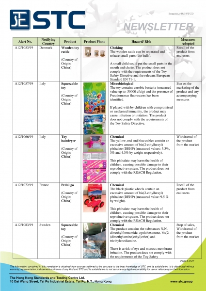 STC, Recall Summary – Toys in Europe, the US and Australia (Jul 2019),