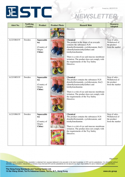 STC, Recall Summary – Toys in Europe, the US and Australia (Jul 2019),