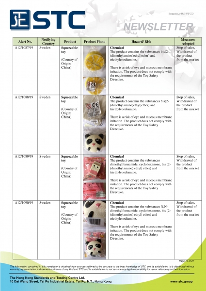 STC, Recall Summary – Toys in Europe, the US and Australia (Jul 2019),