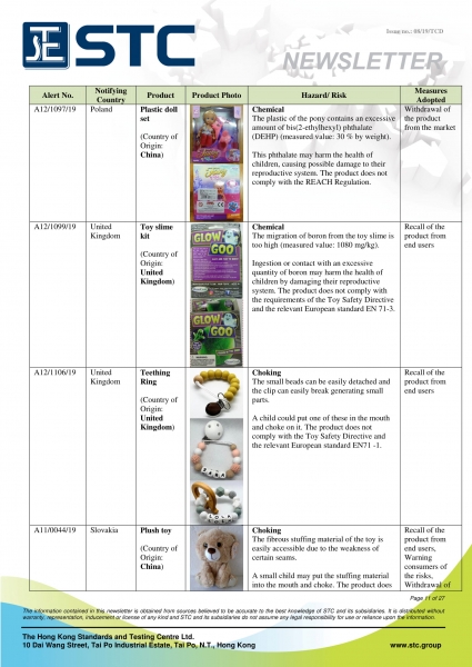 STC, Recall Summary – Toys in Europe, the US and Australia (Jul 2019),