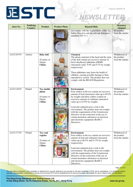 STC, Recall Summary – Toys in Europe, the US and Australia (Jul 2019),