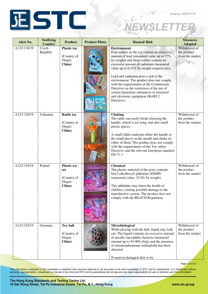 STC, Recall Summary – Toys in Europe, the US and Australia (Jul 2019),