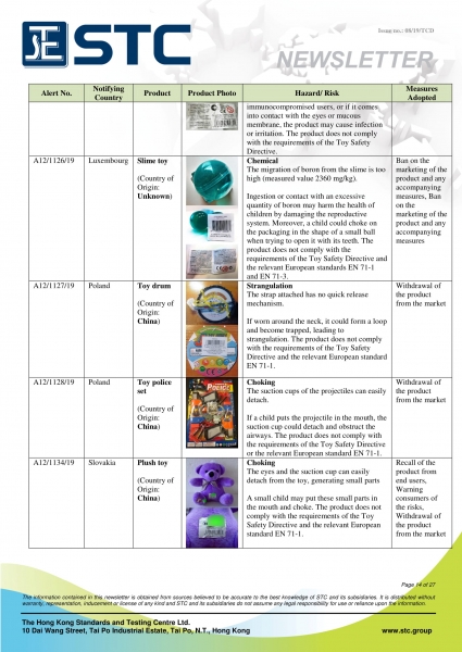 STC, Recall Summary – Toys in Europe, the US and Australia (Jul 2019),