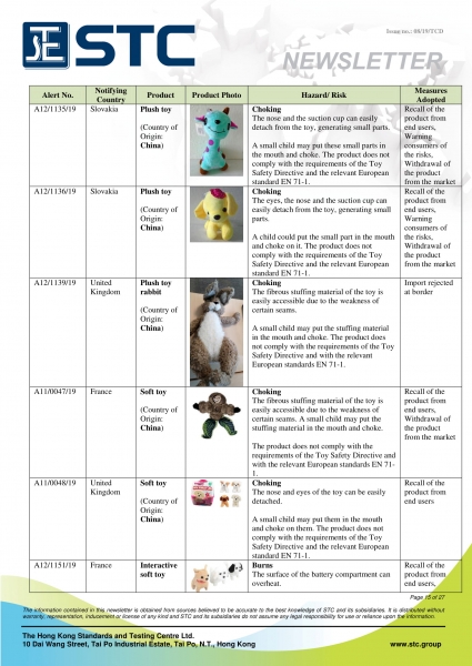 STC, Recall Summary – Toys in Europe, the US and Australia (Jul 2019),