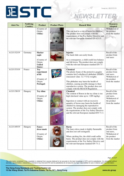 STC, Recall Summary – Toys in Europe, the US and Australia (Jul 2019),