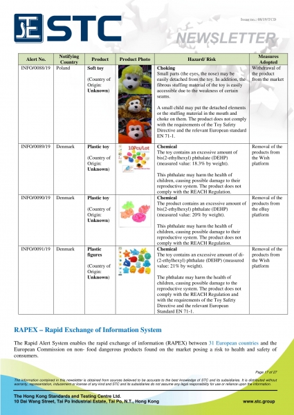 STC, Recall Summary – Toys in Europe, the US and Australia (Jul 2019),