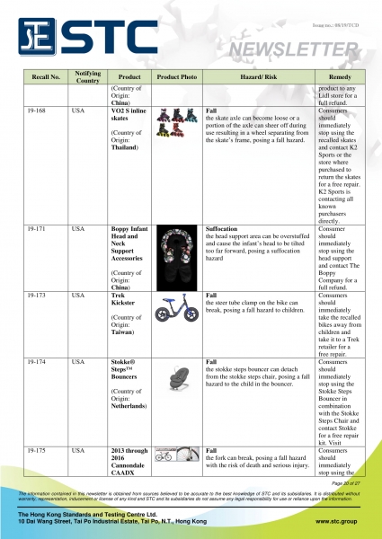 STC, Recall Summary – Toys in Europe, the US and Australia (Jul 2019),