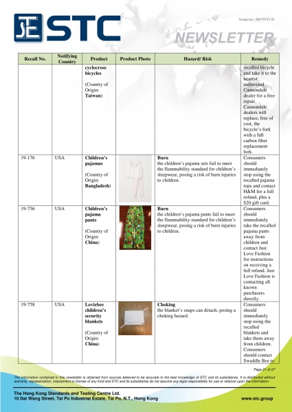 STC, Recall Summary – Toys in Europe, the US and Australia (Jul 2019),