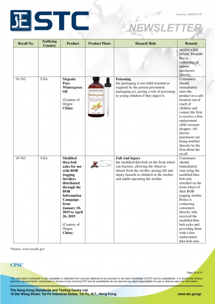 STC, Recall Summary – Toys in Europe, the US and Australia (Jul 2019),