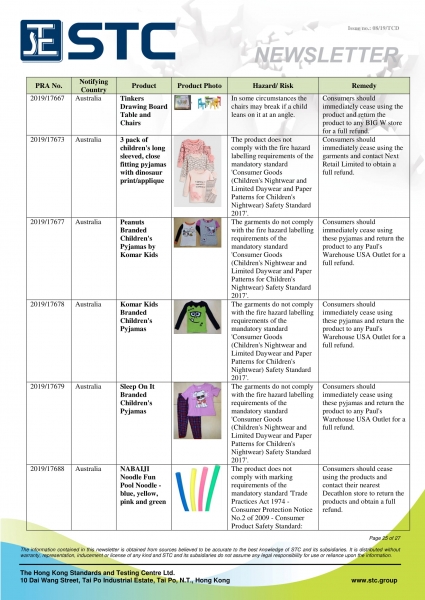 STC, Recall Summary – Toys in Europe, the US and Australia (Jul 2019),