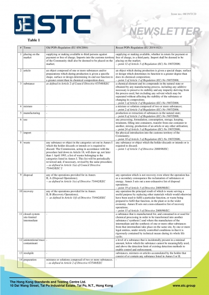 STC, POPs Recast Regulation of the EU,