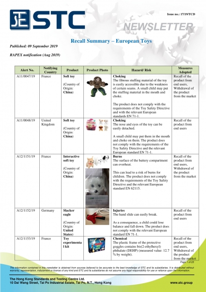 STC, Recall Summary – Toys in Europe, the US and Australia (Aug 2019),