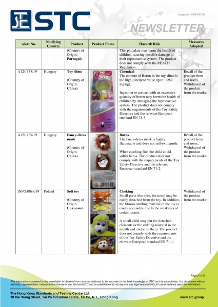 STC, Recall Summary – Toys in Europe, the US and Australia (Aug 2019),