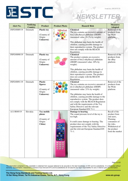 STC, Recall Summary – Toys in Europe, the US and Australia (Aug 2019),