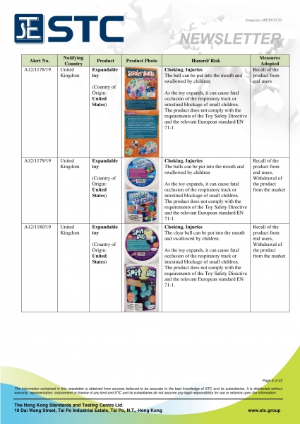 STC, Recall Summary – Toys in Europe, the US and Australia (Aug 2019),