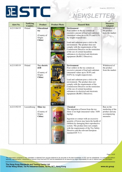 STC, Recall Summary – Toys in Europe, the US and Australia (Aug 2019),