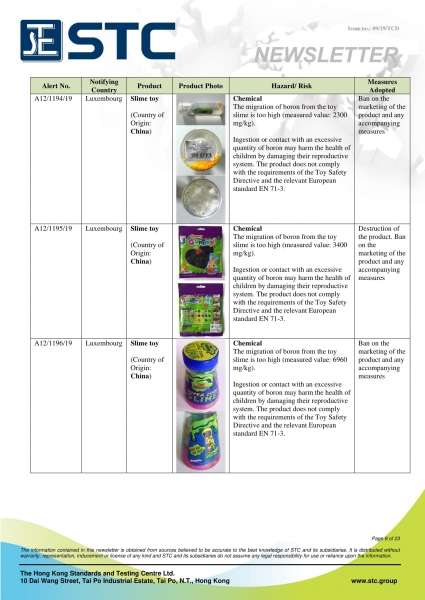 STC, Recall Summary – Toys in Europe, the US and Australia (Aug 2019),