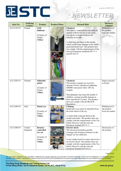 STC, Recall Summary – Toys in Europe, the US and Australia (Aug 2019),