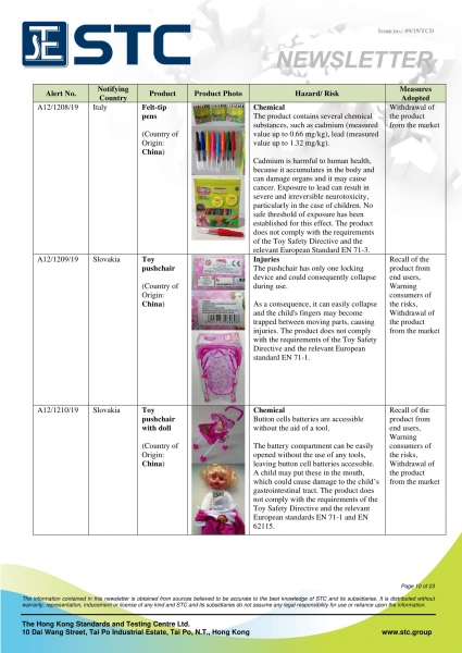 STC, Recall Summary – Toys in Europe, the US and Australia (Aug 2019),