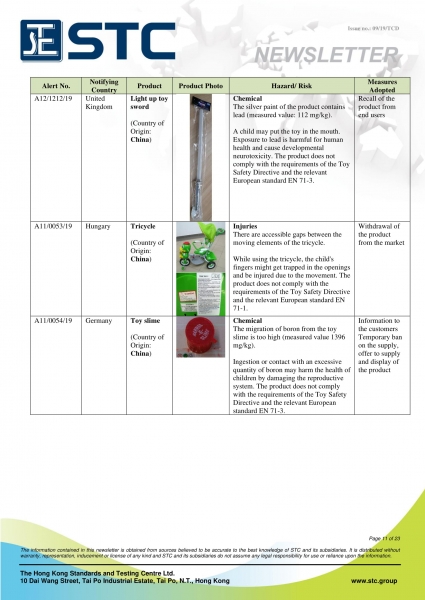 STC, Recall Summary – Toys in Europe, the US and Australia (Aug 2019),