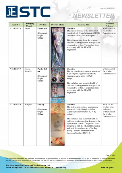 STC, Recall Summary – Toys in Europe, the US and Australia (Aug 2019),