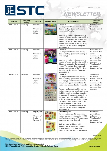 STC, Recall Summary – Toys in Europe, the US and Australia (Aug 2019),