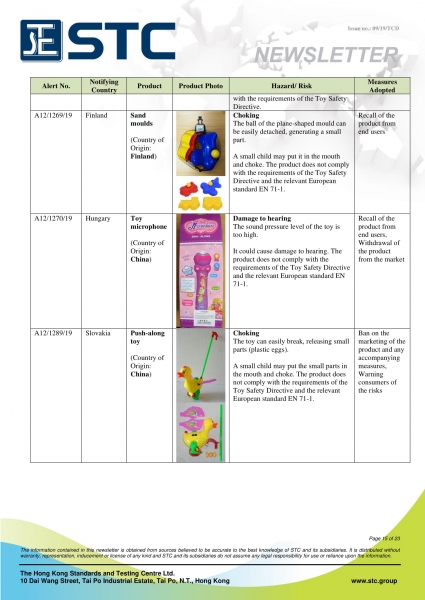 STC, Recall Summary – Toys in Europe, the US and Australia (Aug 2019),