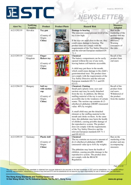 STC, Recall Summary – Toys in Europe, the US and Australia (Aug 2019),