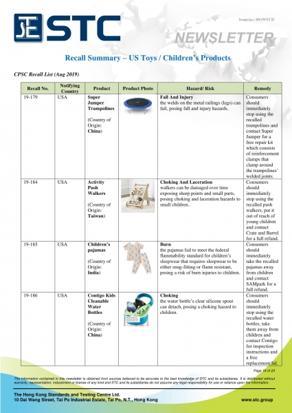 STC, Recall Summary – Toys in Europe, the US and Australia (Aug 2019),