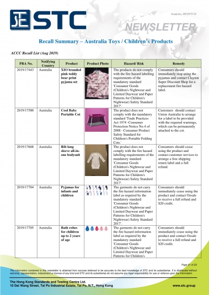 STC, Recall Summary – Toys in Europe, the US and Australia (Aug 2019),