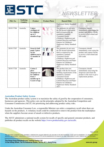 STC, Recall Summary – Toys in Europe, the US and Australia (Aug 2019),