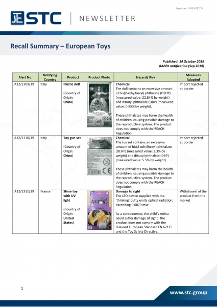 STC, Recall Summary – Toys in Europe, the US and Australia (Sep 2019),