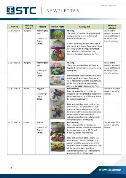 STC, Recall Summary – Toys in Europe, the US and Australia (Sep 2019),