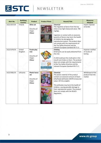 STC, Recall Summary – Toys in Europe, the US and Australia (Sep 2019),