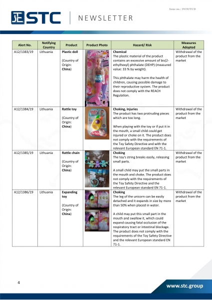 STC, Recall Summary – Toys in Europe, the US and Australia (Sep 2019),