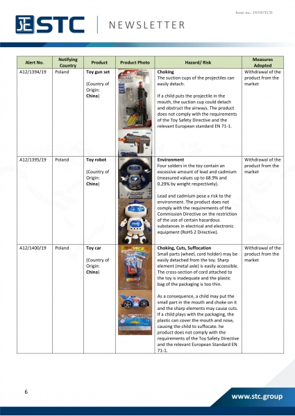 STC, Recall Summary – Toys in Europe, the US and Australia (Sep 2019),